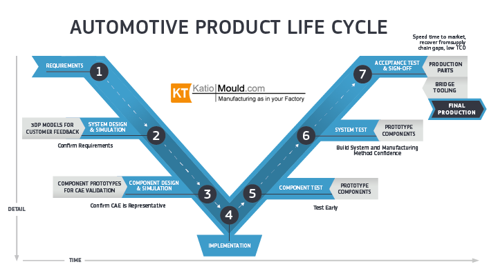 automotive-industry-infographic