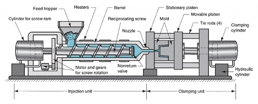 Injection Moulding Die Manufacturer