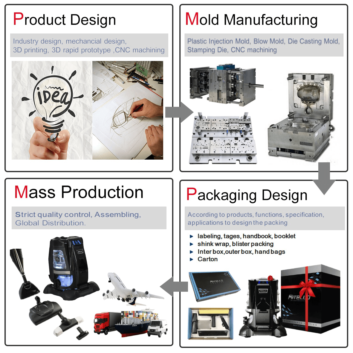 Injection Moulding Die Manufacturer Design and Process Tips