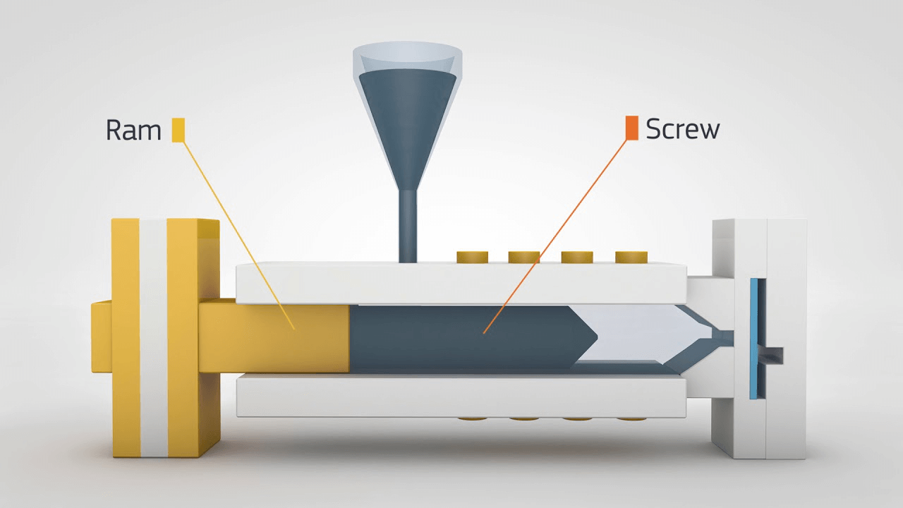 Importance of 5 M’s for Injection Molding Manufacturers