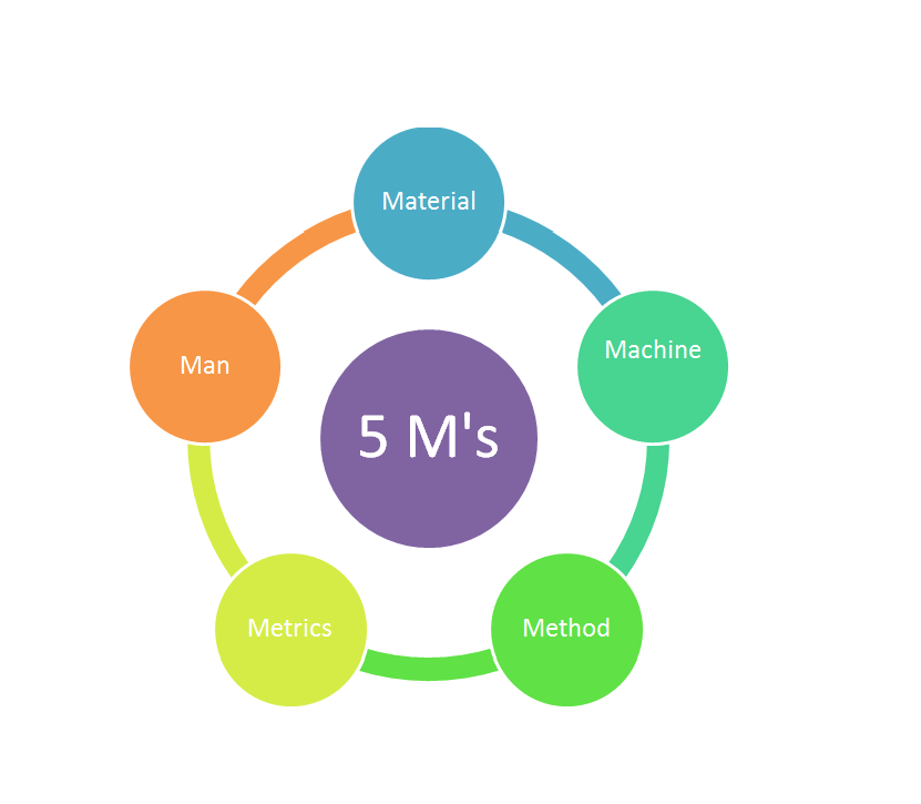 Injection Molding manufacturers