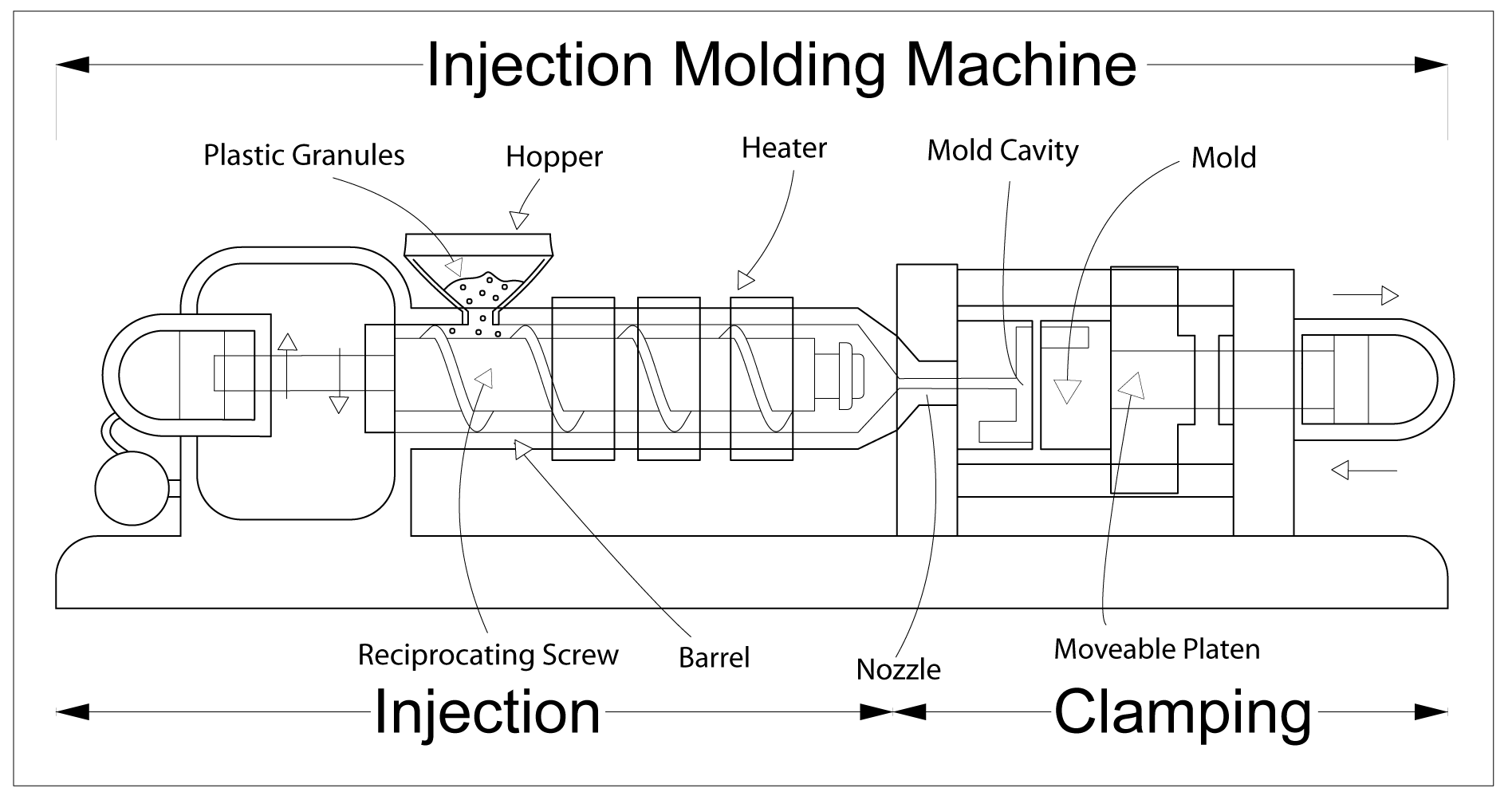 Plastic Die Mould Manufacturers in China