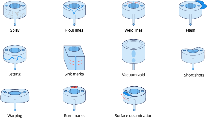 Plastic Injection Manufacturer