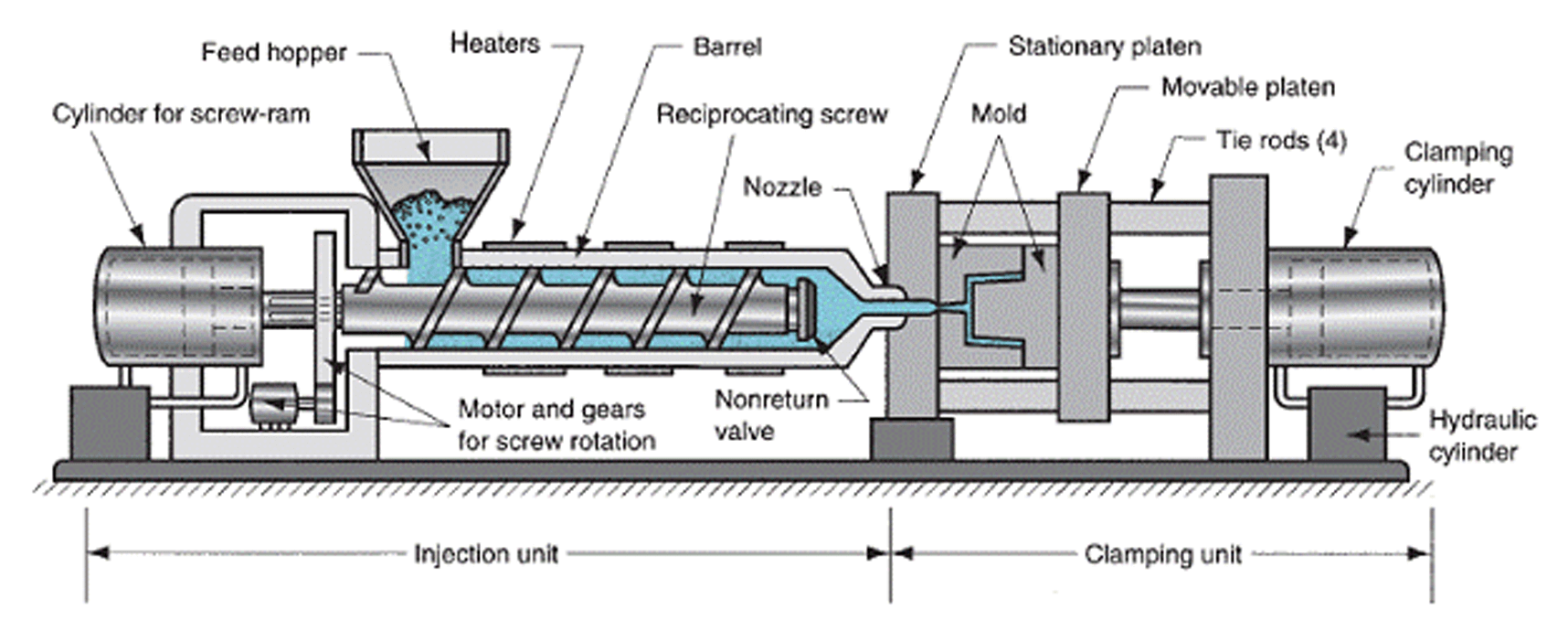 Plastic Molded Parts Manufacturer:  Guide about Molding Machines