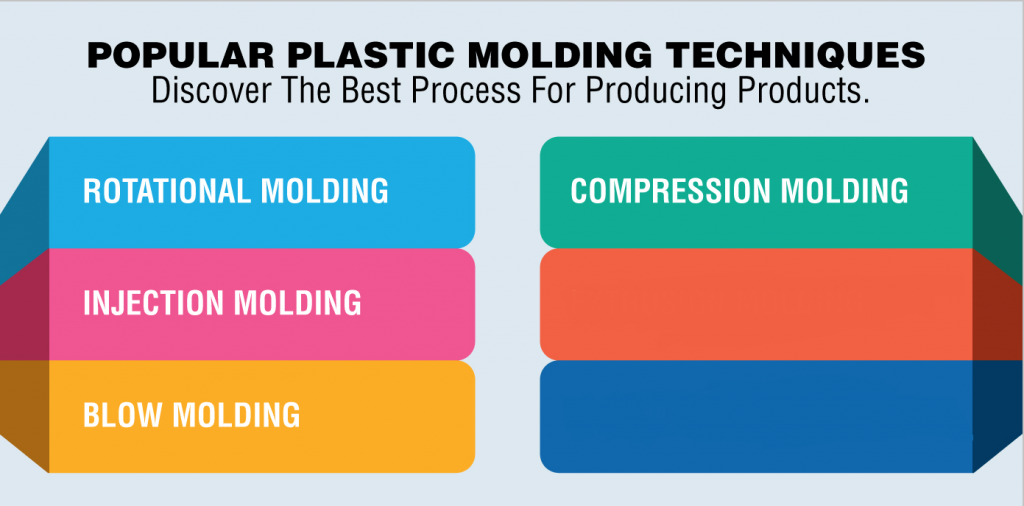 Plastic Die Mould Manufacturer