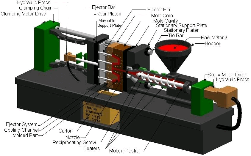 Plastic injection molding suppliers